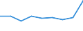 KN 84834093 /Exporte /Einheit = Preise (Euro/Tonne) /Partnerland: Gabun /Meldeland: Eur27 /84834093:Schaltgetriebe Fuer Maschinen (Ausg. Fuer Zivile Luftfahrzeuge der Unterpos. 8483.40-10)