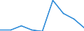 KN 84834093 /Exporte /Einheit = Preise (Euro/Tonne) /Partnerland: Kongo /Meldeland: Eur27 /84834093:Schaltgetriebe Fuer Maschinen (Ausg. Fuer Zivile Luftfahrzeuge der Unterpos. 8483.40-10)