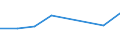 KN 84834093 /Exporte /Einheit = Preise (Euro/Tonne) /Partnerland: Burundi /Meldeland: Eur27 /84834093:Schaltgetriebe Fuer Maschinen (Ausg. Fuer Zivile Luftfahrzeuge der Unterpos. 8483.40-10)