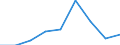 KN 84834093 /Exporte /Einheit = Preise (Euro/Tonne) /Partnerland: Angola /Meldeland: Eur27 /84834093:Schaltgetriebe Fuer Maschinen (Ausg. Fuer Zivile Luftfahrzeuge der Unterpos. 8483.40-10)