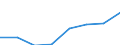 KN 84834099 /Exporte /Einheit = Preise (Euro/Tonne) /Partnerland: Niederlande /Meldeland: Eur27 /84834099:Maschinengetriebe (Ausg. Fuer Zivile Luftfahrzeuge der Unterpos. 8483.40-10 Sowie Schaltgetriebe und Allgemein Zahnradgetriebe)