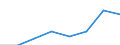 KN 84834099 /Exporte /Einheit = Preise (Euro/Tonne) /Partnerland: Ver.koenigreich /Meldeland: Eur27 /84834099:Maschinengetriebe (Ausg. Fuer Zivile Luftfahrzeuge der Unterpos. 8483.40-10 Sowie Schaltgetriebe und Allgemein Zahnradgetriebe)