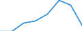 KN 84834099 /Exporte /Einheit = Preise (Euro/Tonne) /Partnerland: Finnland /Meldeland: Eur27 /84834099:Maschinengetriebe (Ausg. Fuer Zivile Luftfahrzeuge der Unterpos. 8483.40-10 Sowie Schaltgetriebe und Allgemein Zahnradgetriebe)