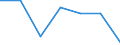 KN 84834099 /Exporte /Einheit = Preise (Euro/Tonne) /Partnerland: Schweiz /Meldeland: Eur27 /84834099:Maschinengetriebe (Ausg. Fuer Zivile Luftfahrzeuge der Unterpos. 8483.40-10 Sowie Schaltgetriebe und Allgemein Zahnradgetriebe)