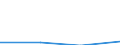 KN 84834099 /Exporte /Einheit = Preise (Euro/Tonne) /Partnerland: Russland /Meldeland: Eur27 /84834099:Maschinengetriebe (Ausg. Fuer Zivile Luftfahrzeuge der Unterpos. 8483.40-10 Sowie Schaltgetriebe und Allgemein Zahnradgetriebe)