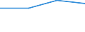 KN 84834099 /Exporte /Einheit = Preise (Euro/Tonne) /Partnerland: Kasachstan /Meldeland: Eur27 /84834099:Maschinengetriebe (Ausg. Fuer Zivile Luftfahrzeuge der Unterpos. 8483.40-10 Sowie Schaltgetriebe und Allgemein Zahnradgetriebe)