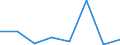 KN 84834099 /Exporte /Einheit = Preise (Euro/Tonne) /Partnerland: Kongo /Meldeland: Eur27 /84834099:Maschinengetriebe (Ausg. Fuer Zivile Luftfahrzeuge der Unterpos. 8483.40-10 Sowie Schaltgetriebe und Allgemein Zahnradgetriebe)