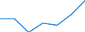 KN 84834099 /Exporte /Einheit = Preise (Euro/Tonne) /Partnerland: Tansania /Meldeland: Eur27 /84834099:Maschinengetriebe (Ausg. Fuer Zivile Luftfahrzeuge der Unterpos. 8483.40-10 Sowie Schaltgetriebe und Allgemein Zahnradgetriebe)