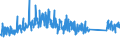 KN 84835020 /Exporte /Einheit = Preise (Euro/Tonne) /Partnerland: Griechenland /Meldeland: Eur27_2020 /84835020:Schwungräder Sowie Riemen- und Seilscheiben, Einschl. Seilrollenblöcke für Flaschenzüge, aus Eisen Oder Stahl, Gegossen