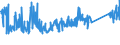 KN 84835020 /Exporte /Einheit = Preise (Euro/Tonne) /Partnerland: Norwegen /Meldeland: Eur27_2020 /84835020:Schwungräder Sowie Riemen- und Seilscheiben, Einschl. Seilrollenblöcke für Flaschenzüge, aus Eisen Oder Stahl, Gegossen