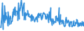 KN 84835020 /Exporte /Einheit = Preise (Euro/Tonne) /Partnerland: Weissrussland /Meldeland: Eur27_2020 /84835020:Schwungräder Sowie Riemen- und Seilscheiben, Einschl. Seilrollenblöcke für Flaschenzüge, aus Eisen Oder Stahl, Gegossen