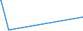 KN 84835020 /Exporte /Einheit = Preise (Euro/Tonne) /Partnerland: Guinea-biss. /Meldeland: Eur27_2020 /84835020:Schwungräder Sowie Riemen- und Seilscheiben, Einschl. Seilrollenblöcke für Flaschenzüge, aus Eisen Oder Stahl, Gegossen