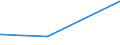 KN 84835020 /Exporte /Einheit = Preise (Euro/Tonne) /Partnerland: S.tome /Meldeland: Europäische Union /84835020:Schwungräder Sowie Riemen- und Seilscheiben, Einschl. Seilrollenblöcke für Flaschenzüge, aus Eisen Oder Stahl, Gegossen