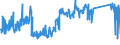 KN 84835080 /Exporte /Einheit = Preise (Euro/Tonne) /Partnerland: Finnland /Meldeland: Eur27_2020 /84835080:Schwungräder Sowie Riemen- und Seilscheiben, Einschl. Seilrollenblöcke für Flaschenzüge (Ausg. aus Eisen Oder Stahl, Gegossen)