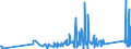 KN 84835080 /Exporte /Einheit = Preise (Euro/Tonne) /Partnerland: Aethiopien /Meldeland: Eur27_2020 /84835080:Schwungräder Sowie Riemen- und Seilscheiben, Einschl. Seilrollenblöcke für Flaschenzüge (Ausg. aus Eisen Oder Stahl, Gegossen)