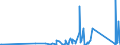 KN 84836020 /Exporte /Einheit = Preise (Euro/Tonne) /Partnerland: Georgien /Meldeland: Eur27_2020 /84836020:Schaltkupplungen und Andere Wellenkupplungen, Einschl. Universalkupplungen, für Maschinen, aus Eisen Oder Stahl, Gegossen