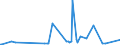 KN 84836020 /Exporte /Einheit = Preise (Euro/Tonne) /Partnerland: Sierra Leone /Meldeland: Eur27_2020 /84836020:Schaltkupplungen und Andere Wellenkupplungen, Einschl. Universalkupplungen, für Maschinen, aus Eisen Oder Stahl, Gegossen