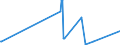 KN 84836020 /Exporte /Einheit = Preise (Euro/Tonne) /Partnerland: Liberia /Meldeland: Eur27_2020 /84836020:Schaltkupplungen und Andere Wellenkupplungen, Einschl. Universalkupplungen, für Maschinen, aus Eisen Oder Stahl, Gegossen