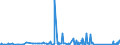 KN 84836020 /Exporte /Einheit = Preise (Euro/Tonne) /Partnerland: Tansania /Meldeland: Eur27_2020 /84836020:Schaltkupplungen und Andere Wellenkupplungen, Einschl. Universalkupplungen, für Maschinen, aus Eisen Oder Stahl, Gegossen