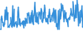 KN 84836080 /Exporte /Einheit = Preise (Euro/Tonne) /Partnerland: Weissrussland /Meldeland: Eur27_2020 /84836080:Schaltkupplungen und Andere Wellenkupplungen, Einschl. Universalkupplungen, für Maschinen (Ausg. aus Eisen Oder Stahl, Gegossen)