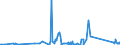 KN 84836080 /Exporte /Einheit = Preise (Euro/Tonne) /Partnerland: Kirgistan /Meldeland: Eur27_2020 /84836080:Schaltkupplungen und Andere Wellenkupplungen, Einschl. Universalkupplungen, für Maschinen (Ausg. aus Eisen Oder Stahl, Gegossen)