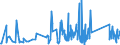 KN 84836080 /Exporte /Einheit = Preise (Euro/Tonne) /Partnerland: Montenegro /Meldeland: Eur27_2020 /84836080:Schaltkupplungen und Andere Wellenkupplungen, Einschl. Universalkupplungen, für Maschinen (Ausg. aus Eisen Oder Stahl, Gegossen)