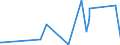 KN 84836080 /Exporte /Einheit = Preise (Euro/Tonne) /Partnerland: Guinea-biss. /Meldeland: Eur27_2020 /84836080:Schaltkupplungen und Andere Wellenkupplungen, Einschl. Universalkupplungen, für Maschinen (Ausg. aus Eisen Oder Stahl, Gegossen)