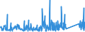 KN 84836080 /Exporte /Einheit = Preise (Euro/Tonne) /Partnerland: Nigeria /Meldeland: Eur27_2020 /84836080:Schaltkupplungen und Andere Wellenkupplungen, Einschl. Universalkupplungen, für Maschinen (Ausg. aus Eisen Oder Stahl, Gegossen)