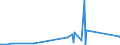 KN 84836080 /Exporte /Einheit = Preise (Euro/Tonne) /Partnerland: Zentralaf.republik /Meldeland: Eur27_2020 /84836080:Schaltkupplungen und Andere Wellenkupplungen, Einschl. Universalkupplungen, für Maschinen (Ausg. aus Eisen Oder Stahl, Gegossen)