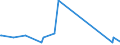 KN 84836080 /Exporte /Einheit = Preise (Euro/Tonne) /Partnerland: S.tome /Meldeland: Eur27_2020 /84836080:Schaltkupplungen und Andere Wellenkupplungen, Einschl. Universalkupplungen, für Maschinen (Ausg. aus Eisen Oder Stahl, Gegossen)