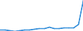 KN 84839020 /Exporte /Einheit = Preise (Euro/Tonne) /Partnerland: Belgien /Meldeland: Eur27_2020 /84839020:Teile von Lagergehäusen für Wälzlager Aller Art, A.n.g.