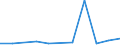 KN 84839020 /Exporte /Einheit = Preise (Euro/Tonne) /Partnerland: Aequat.guin. /Meldeland: Eur27_2020 /84839020:Teile von Lagergehäusen für Wälzlager Aller Art, A.n.g.