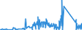 KN 84839081 /Exporte /Einheit = Preise (Euro/Tonne) /Partnerland: Liechtenstein /Meldeland: Eur27_2020 /84839081:Zahnräder, Kettenräder und Andere Kraftübertragungsvorrichtungen, Gesondert Gestellt Sowie Teile von Maschinenwellen, Maschinengetrieben, Maschinenkupplungen; Lagergehäuse, Gleitlager und Lagerschalen; Zahnradgetriebe, Kugelrollspindeln Oder Rollenrollspindeln, Zahnradschaltgetriebe und Andere Schaltgetriebe, Schwungräder Sowie Riemen- und Seilscheiben, Schaltkupplungen und Andere Wellenkupplungen, aus Eisen Oder Stahl, Gegossen, a. n. G.