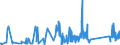 KN 84839081 /Exporte /Einheit = Preise (Euro/Tonne) /Partnerland: Moldau /Meldeland: Eur27_2020 /84839081:Zahnräder, Kettenräder und Andere Kraftübertragungsvorrichtungen, Gesondert Gestellt Sowie Teile von Maschinenwellen, Maschinengetrieben, Maschinenkupplungen; Lagergehäuse, Gleitlager und Lagerschalen; Zahnradgetriebe, Kugelrollspindeln Oder Rollenrollspindeln, Zahnradschaltgetriebe und Andere Schaltgetriebe, Schwungräder Sowie Riemen- und Seilscheiben, Schaltkupplungen und Andere Wellenkupplungen, aus Eisen Oder Stahl, Gegossen, a. n. G.