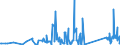 KN 84839081 /Exporte /Einheit = Preise (Euro/Tonne) /Partnerland: Armenien /Meldeland: Eur27_2020 /84839081:Zahnräder, Kettenräder und Andere Kraftübertragungsvorrichtungen, Gesondert Gestellt Sowie Teile von Maschinenwellen, Maschinengetrieben, Maschinenkupplungen; Lagergehäuse, Gleitlager und Lagerschalen; Zahnradgetriebe, Kugelrollspindeln Oder Rollenrollspindeln, Zahnradschaltgetriebe und Andere Schaltgetriebe, Schwungräder Sowie Riemen- und Seilscheiben, Schaltkupplungen und Andere Wellenkupplungen, aus Eisen Oder Stahl, Gegossen, a. n. G.