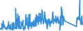 KN 84839081 /Exporte /Einheit = Preise (Euro/Tonne) /Partnerland: Slowenien /Meldeland: Eur27_2020 /84839081:Zahnräder, Kettenräder und Andere Kraftübertragungsvorrichtungen, Gesondert Gestellt Sowie Teile von Maschinenwellen, Maschinengetrieben, Maschinenkupplungen; Lagergehäuse, Gleitlager und Lagerschalen; Zahnradgetriebe, Kugelrollspindeln Oder Rollenrollspindeln, Zahnradschaltgetriebe und Andere Schaltgetriebe, Schwungräder Sowie Riemen- und Seilscheiben, Schaltkupplungen und Andere Wellenkupplungen, aus Eisen Oder Stahl, Gegossen, a. n. G.