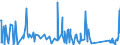 KN 84839081 /Exporte /Einheit = Preise (Euro/Tonne) /Partnerland: Guinea /Meldeland: Eur27_2020 /84839081:Zahnräder, Kettenräder und Andere Kraftübertragungsvorrichtungen, Gesondert Gestellt Sowie Teile von Maschinenwellen, Maschinengetrieben, Maschinenkupplungen; Lagergehäuse, Gleitlager und Lagerschalen; Zahnradgetriebe, Kugelrollspindeln Oder Rollenrollspindeln, Zahnradschaltgetriebe und Andere Schaltgetriebe, Schwungräder Sowie Riemen- und Seilscheiben, Schaltkupplungen und Andere Wellenkupplungen, aus Eisen Oder Stahl, Gegossen, a. n. G.