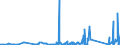 KN 84839081 /Exporte /Einheit = Preise (Euro/Tonne) /Partnerland: Dem. Rep. Kongo /Meldeland: Eur27_2020 /84839081:Zahnräder, Kettenräder und Andere Kraftübertragungsvorrichtungen, Gesondert Gestellt Sowie Teile von Maschinenwellen, Maschinengetrieben, Maschinenkupplungen; Lagergehäuse, Gleitlager und Lagerschalen; Zahnradgetriebe, Kugelrollspindeln Oder Rollenrollspindeln, Zahnradschaltgetriebe und Andere Schaltgetriebe, Schwungräder Sowie Riemen- und Seilscheiben, Schaltkupplungen und Andere Wellenkupplungen, aus Eisen Oder Stahl, Gegossen, a. n. G.