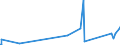 KN 84839081 /Exporte /Einheit = Preise (Euro/Tonne) /Partnerland: Ruanda /Meldeland: Eur27_2020 /84839081:Zahnräder, Kettenräder und Andere Kraftübertragungsvorrichtungen, Gesondert Gestellt Sowie Teile von Maschinenwellen, Maschinengetrieben, Maschinenkupplungen; Lagergehäuse, Gleitlager und Lagerschalen; Zahnradgetriebe, Kugelrollspindeln Oder Rollenrollspindeln, Zahnradschaltgetriebe und Andere Schaltgetriebe, Schwungräder Sowie Riemen- und Seilscheiben, Schaltkupplungen und Andere Wellenkupplungen, aus Eisen Oder Stahl, Gegossen, a. n. G.