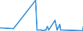 KN 84839081 /Exporte /Einheit = Preise (Euro/Tonne) /Partnerland: Dschibuti /Meldeland: Eur27_2020 /84839081:Zahnräder, Kettenräder und Andere Kraftübertragungsvorrichtungen, Gesondert Gestellt Sowie Teile von Maschinenwellen, Maschinengetrieben, Maschinenkupplungen; Lagergehäuse, Gleitlager und Lagerschalen; Zahnradgetriebe, Kugelrollspindeln Oder Rollenrollspindeln, Zahnradschaltgetriebe und Andere Schaltgetriebe, Schwungräder Sowie Riemen- und Seilscheiben, Schaltkupplungen und Andere Wellenkupplungen, aus Eisen Oder Stahl, Gegossen, a. n. G.