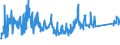 KN 84839089 /Exporte /Einheit = Preise (Euro/Tonne) /Partnerland: Portugal /Meldeland: Eur27_2020 /84839089:Zahnräder, Kettenräder und Andere Kraftübertragungsvorrichtungen, Gesondert Gestellt Sowie Teile von Maschinenwellen, Maschinengetrieben, Maschinenkupplungen; Lagergehäuse, Gleitlager und Lagerschalen; Zahnradgetriebe, Kugelrollspindeln Oder Rollenrollspindeln, Zahnradschaltgetriebe und Andere Schaltgetriebe, Schwungräder Sowie Riemen- und Seilscheiben, Schaltkupplungen und Andere Wellenkupplungen, a. n. g. (Ausg. aus Eisen Oder Stahl, Gegossen)