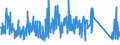 KN 84839089 /Exporte /Einheit = Preise (Euro/Tonne) /Partnerland: Luxemburg /Meldeland: Eur27_2020 /84839089:Zahnräder, Kettenräder und Andere Kraftübertragungsvorrichtungen, Gesondert Gestellt Sowie Teile von Maschinenwellen, Maschinengetrieben, Maschinenkupplungen; Lagergehäuse, Gleitlager und Lagerschalen; Zahnradgetriebe, Kugelrollspindeln Oder Rollenrollspindeln, Zahnradschaltgetriebe und Andere Schaltgetriebe, Schwungräder Sowie Riemen- und Seilscheiben, Schaltkupplungen und Andere Wellenkupplungen, a. n. g. (Ausg. aus Eisen Oder Stahl, Gegossen)