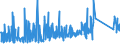 KN 84839089 /Exporte /Einheit = Preise (Euro/Tonne) /Partnerland: Island /Meldeland: Eur27_2020 /84839089:Zahnräder, Kettenräder und Andere Kraftübertragungsvorrichtungen, Gesondert Gestellt Sowie Teile von Maschinenwellen, Maschinengetrieben, Maschinenkupplungen; Lagergehäuse, Gleitlager und Lagerschalen; Zahnradgetriebe, Kugelrollspindeln Oder Rollenrollspindeln, Zahnradschaltgetriebe und Andere Schaltgetriebe, Schwungräder Sowie Riemen- und Seilscheiben, Schaltkupplungen und Andere Wellenkupplungen, a. n. g. (Ausg. aus Eisen Oder Stahl, Gegossen)