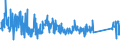 KN 84839089 /Exporte /Einheit = Preise (Euro/Tonne) /Partnerland: Estland /Meldeland: Eur27_2020 /84839089:Zahnräder, Kettenräder und Andere Kraftübertragungsvorrichtungen, Gesondert Gestellt Sowie Teile von Maschinenwellen, Maschinengetrieben, Maschinenkupplungen; Lagergehäuse, Gleitlager und Lagerschalen; Zahnradgetriebe, Kugelrollspindeln Oder Rollenrollspindeln, Zahnradschaltgetriebe und Andere Schaltgetriebe, Schwungräder Sowie Riemen- und Seilscheiben, Schaltkupplungen und Andere Wellenkupplungen, a. n. g. (Ausg. aus Eisen Oder Stahl, Gegossen)