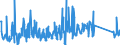 KN 84839089 /Exporte /Einheit = Preise (Euro/Tonne) /Partnerland: Moldau /Meldeland: Eur27_2020 /84839089:Zahnräder, Kettenräder und Andere Kraftübertragungsvorrichtungen, Gesondert Gestellt Sowie Teile von Maschinenwellen, Maschinengetrieben, Maschinenkupplungen; Lagergehäuse, Gleitlager und Lagerschalen; Zahnradgetriebe, Kugelrollspindeln Oder Rollenrollspindeln, Zahnradschaltgetriebe und Andere Schaltgetriebe, Schwungräder Sowie Riemen- und Seilscheiben, Schaltkupplungen und Andere Wellenkupplungen, a. n. g. (Ausg. aus Eisen Oder Stahl, Gegossen)