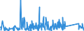 KN 84839089 /Exporte /Einheit = Preise (Euro/Tonne) /Partnerland: Aserbaidschan /Meldeland: Eur27_2020 /84839089:Zahnräder, Kettenräder und Andere Kraftübertragungsvorrichtungen, Gesondert Gestellt Sowie Teile von Maschinenwellen, Maschinengetrieben, Maschinenkupplungen; Lagergehäuse, Gleitlager und Lagerschalen; Zahnradgetriebe, Kugelrollspindeln Oder Rollenrollspindeln, Zahnradschaltgetriebe und Andere Schaltgetriebe, Schwungräder Sowie Riemen- und Seilscheiben, Schaltkupplungen und Andere Wellenkupplungen, a. n. g. (Ausg. aus Eisen Oder Stahl, Gegossen)