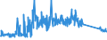 KN 84839089 /Exporte /Einheit = Preise (Euro/Tonne) /Partnerland: Serbien /Meldeland: Eur27_2020 /84839089:Zahnräder, Kettenräder und Andere Kraftübertragungsvorrichtungen, Gesondert Gestellt Sowie Teile von Maschinenwellen, Maschinengetrieben, Maschinenkupplungen; Lagergehäuse, Gleitlager und Lagerschalen; Zahnradgetriebe, Kugelrollspindeln Oder Rollenrollspindeln, Zahnradschaltgetriebe und Andere Schaltgetriebe, Schwungräder Sowie Riemen- und Seilscheiben, Schaltkupplungen und Andere Wellenkupplungen, a. n. g. (Ausg. aus Eisen Oder Stahl, Gegossen)