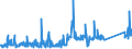 KN 84839089 /Exporte /Einheit = Preise (Euro/Tonne) /Partnerland: Tunesien /Meldeland: Eur27_2020 /84839089:Zahnräder, Kettenräder und Andere Kraftübertragungsvorrichtungen, Gesondert Gestellt Sowie Teile von Maschinenwellen, Maschinengetrieben, Maschinenkupplungen; Lagergehäuse, Gleitlager und Lagerschalen; Zahnradgetriebe, Kugelrollspindeln Oder Rollenrollspindeln, Zahnradschaltgetriebe und Andere Schaltgetriebe, Schwungräder Sowie Riemen- und Seilscheiben, Schaltkupplungen und Andere Wellenkupplungen, a. n. g. (Ausg. aus Eisen Oder Stahl, Gegossen)