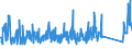 KN 84839089 /Exporte /Einheit = Preise (Euro/Tonne) /Partnerland: Aegypten /Meldeland: Eur27_2020 /84839089:Zahnräder, Kettenräder und Andere Kraftübertragungsvorrichtungen, Gesondert Gestellt Sowie Teile von Maschinenwellen, Maschinengetrieben, Maschinenkupplungen; Lagergehäuse, Gleitlager und Lagerschalen; Zahnradgetriebe, Kugelrollspindeln Oder Rollenrollspindeln, Zahnradschaltgetriebe und Andere Schaltgetriebe, Schwungräder Sowie Riemen- und Seilscheiben, Schaltkupplungen und Andere Wellenkupplungen, a. n. g. (Ausg. aus Eisen Oder Stahl, Gegossen)