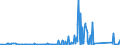 KN 84839089 /Exporte /Einheit = Preise (Euro/Tonne) /Partnerland: Tschad /Meldeland: Eur27_2020 /84839089:Zahnräder, Kettenräder und Andere Kraftübertragungsvorrichtungen, Gesondert Gestellt Sowie Teile von Maschinenwellen, Maschinengetrieben, Maschinenkupplungen; Lagergehäuse, Gleitlager und Lagerschalen; Zahnradgetriebe, Kugelrollspindeln Oder Rollenrollspindeln, Zahnradschaltgetriebe und Andere Schaltgetriebe, Schwungräder Sowie Riemen- und Seilscheiben, Schaltkupplungen und Andere Wellenkupplungen, a. n. g. (Ausg. aus Eisen Oder Stahl, Gegossen)